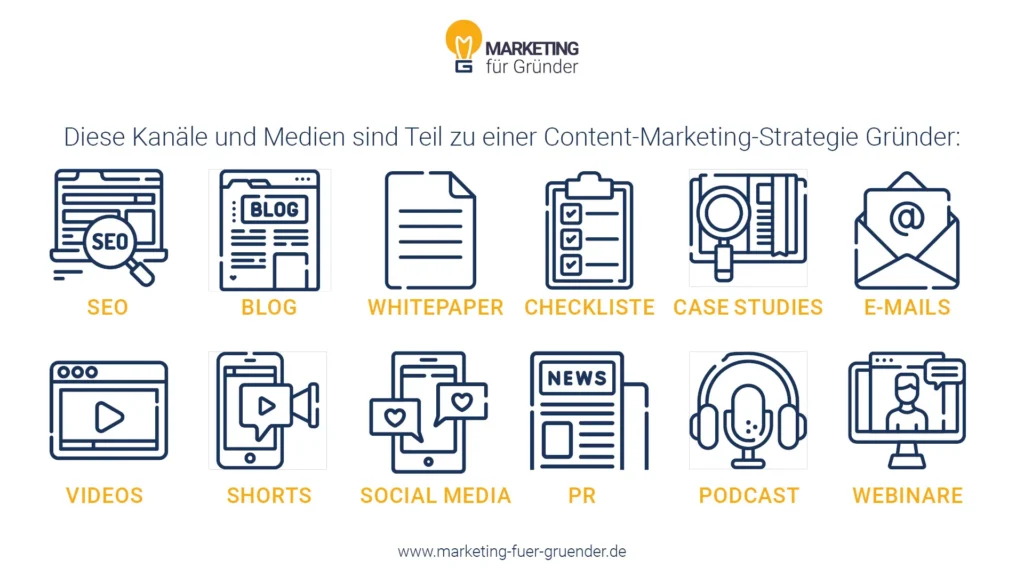 Beispiele für Kanäle in einer Content-Marketing-Strategie